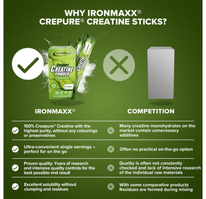 IronMaxx Creatine Creapure Sticks Aromasız 102 Gr